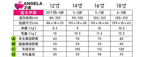 天鹅之恋儿童自行车